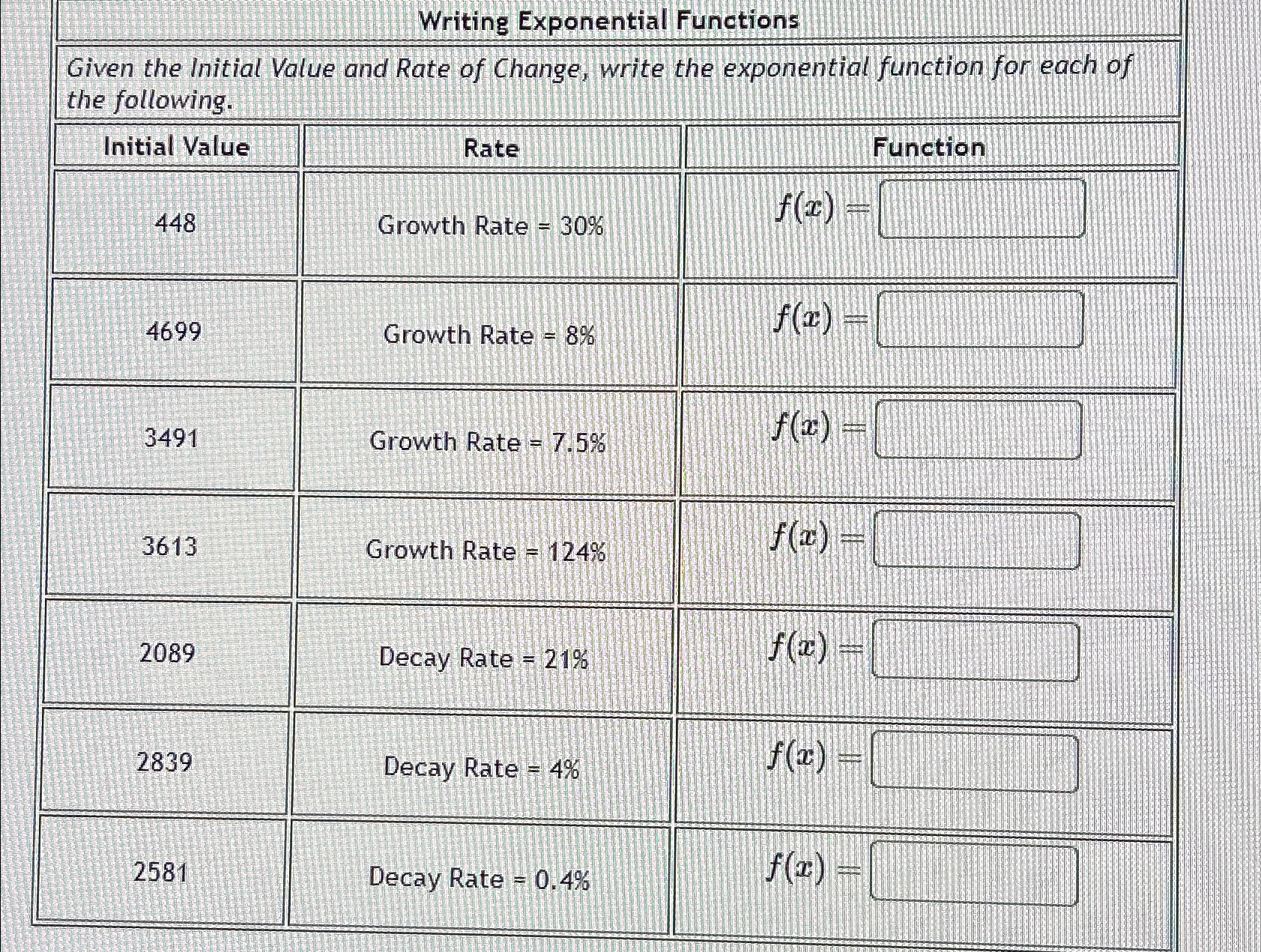 Solved Writing Exponential FunctionsGiven the Initial Value | Chegg.com
