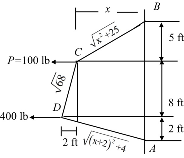 Solved: Chapter 5 Problem 4P Solution | Structural Analysis 9th Edition ...