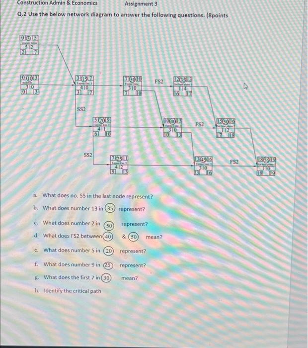 Solved Construction Admin & Economics Assignment 3 Q. 1. | Chegg.com