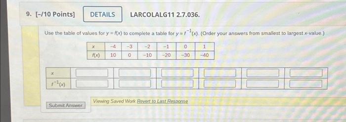 Solved 9. [-/10 Points] X Use the table of values for y = | Chegg.com