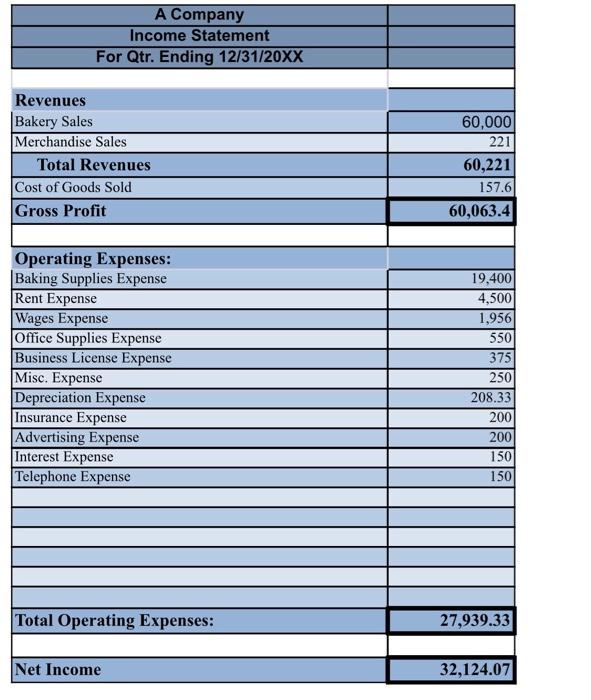 Solved Financial Statements: Create financial statements | Chegg.com