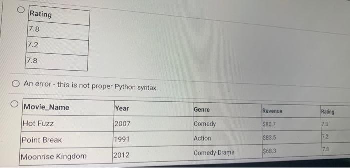 An error - this is not proper Python | Chegg.com