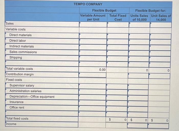 Solved total variable cost per unit = 115total fixed costs = | Chegg.com