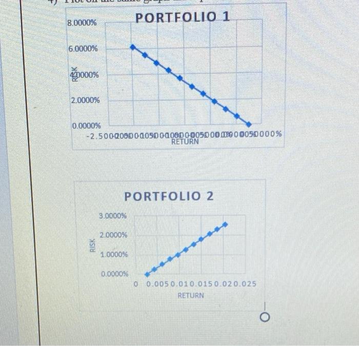 based on each graph, explain the trade off between | Chegg.com