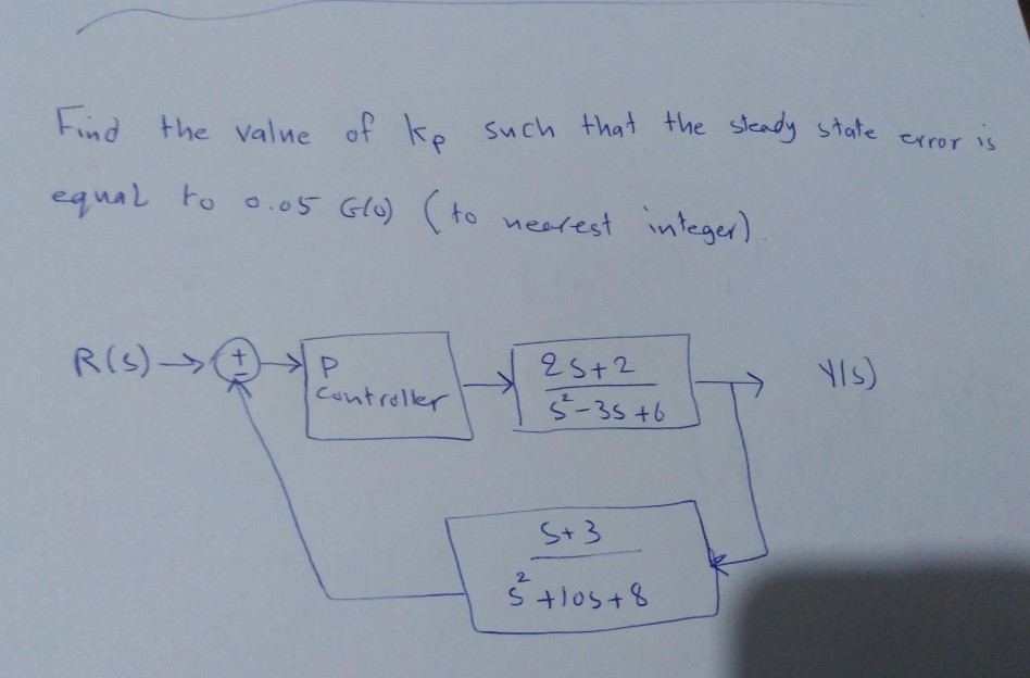 Solved Find the value of ke such that the steady state error | Chegg.com