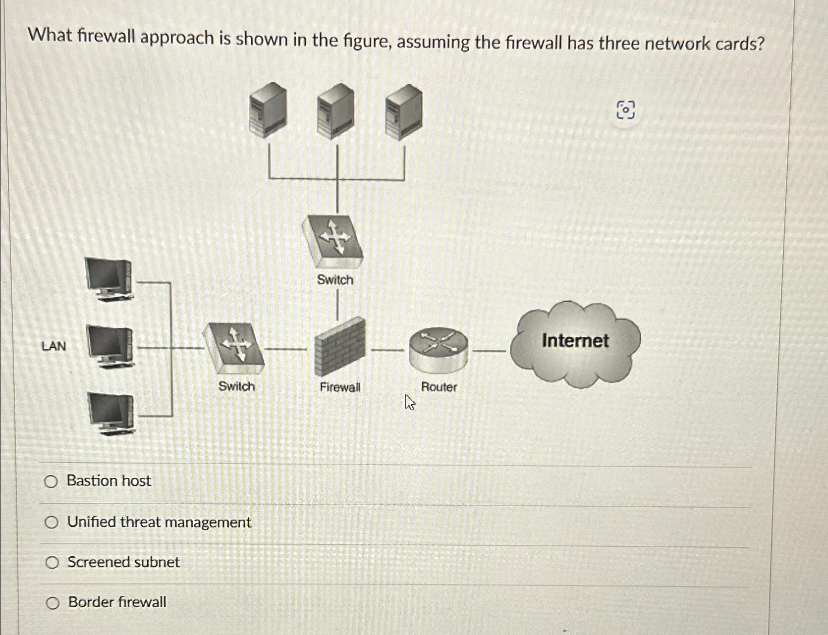 Solved What firewall approach is shown in the figure, | Chegg.com