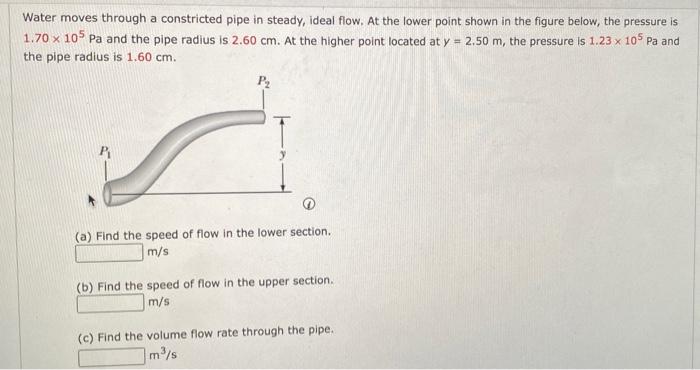 Solved Water moves through a constricted pipe in steady, | Chegg.com