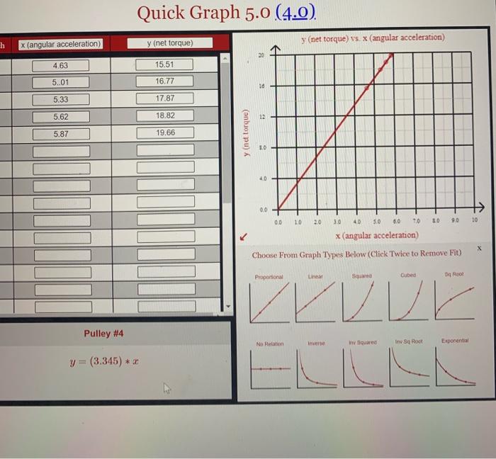 Solved 1. What is the relationship between the torque and | Chegg.com