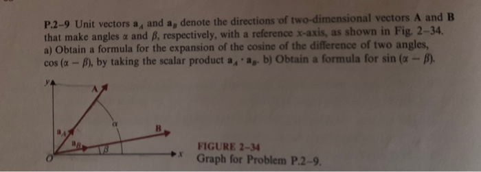 Solved P.2-9 Unit vectors a, and a, denote the directions of | Chegg.com