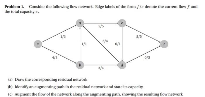Solved Problem 1. Consider the following flow network. Edge | Chegg.com