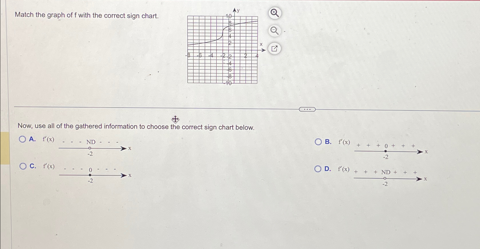 Solved Match the graph of f ﻿with the correct sign