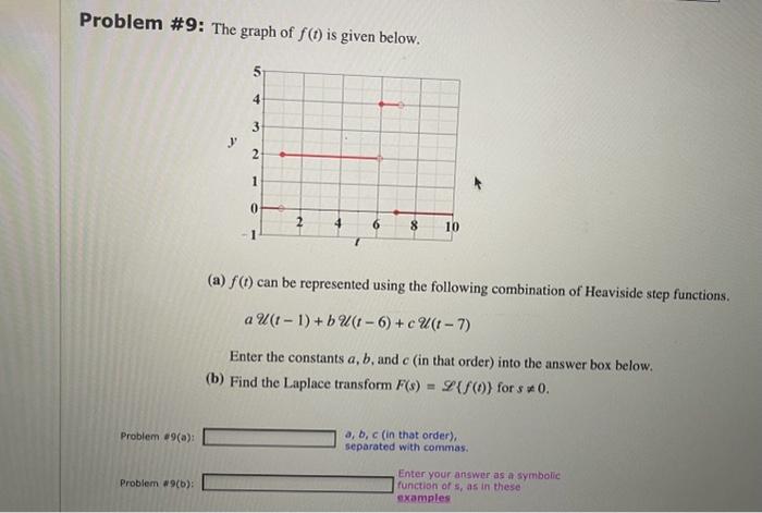 Solved Problem \#9: The graph of f(t) is given below. (a) | Chegg.com