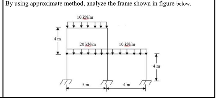 Solved By using approximate method, analyze the frame shown | Chegg.com