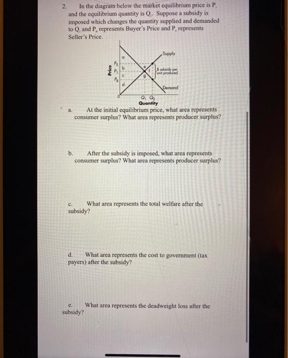 Solved 2. In the diagram below the market equilibrium price | Chegg.com
