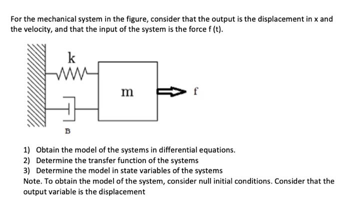 Solved For the mechanical system in the figure, consider | Chegg.com