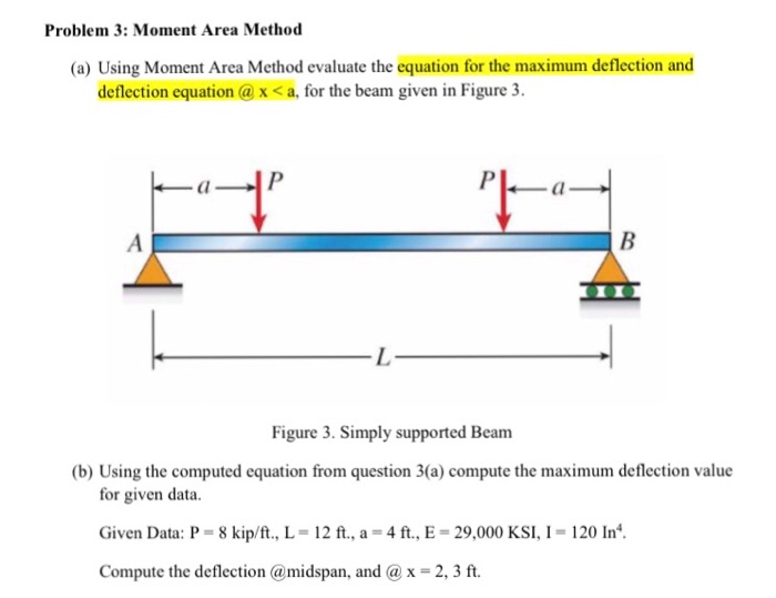 Solved Problem 3: Moment Area Method (a) Using Moment Area | Chegg.com