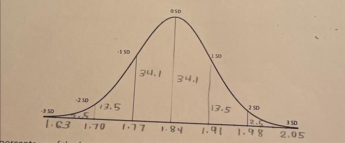 Solved 4. What percentage of the laptimes are between 1.70 | Chegg.com