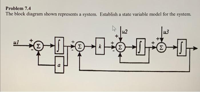 Solved Problem 7.4 The Block Diagram Shown Represents A | Chegg.com