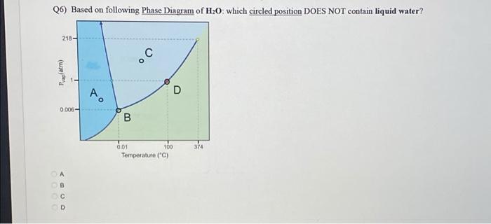 Solved 26) Based on following Phase Diagram of H2O : which | Chegg.com