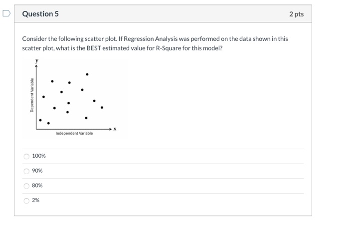 Question 5 2 pts Consider the following scatter plot. | Chegg.com