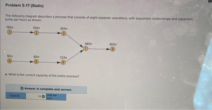 Solved The Following Diagram Describes A Process That | Chegg.com