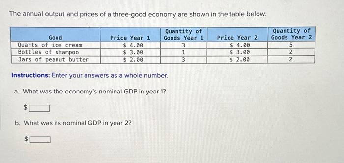 Solved The annual output and prices of a three-good economy | Chegg.com