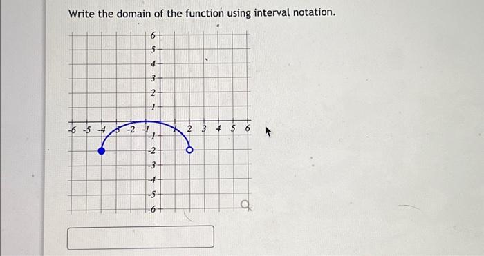 Solved Write the domain of the function using interval | Chegg.com