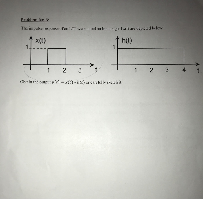 Solved Problem No.6 The impulse response of an LTI system | Chegg.com