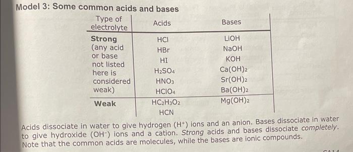 Model 3 : Some common acids and bases
Acids dissociate in water to give hydrogen \( \left(\mathrm{H}^{+}\right) \)ions and an