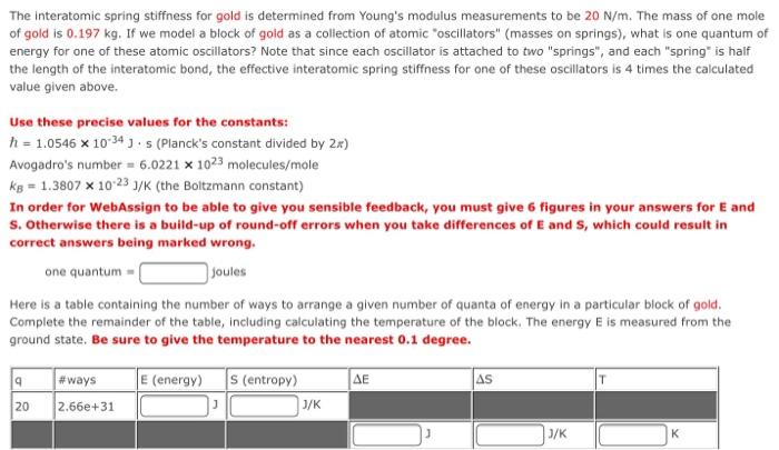 Solved The Interatomic spring stiffness for gold is | Chegg.com