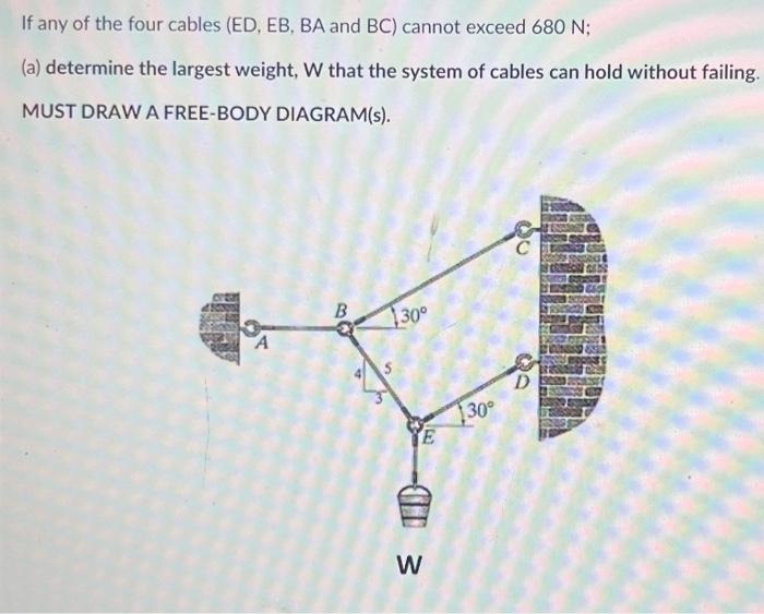 If any of the four cables (ED, EB, BA and BC) cannot | Chegg.com