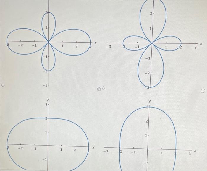 Solved my The figure shows a graph of r as a function of 0 | Chegg.com