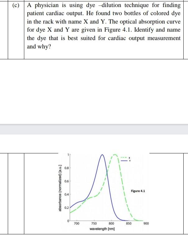 Dye Dilution