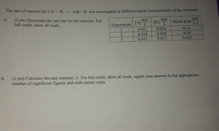 Solved The rate of reaction for 2 A+ B A RR was investigated | Chegg.com