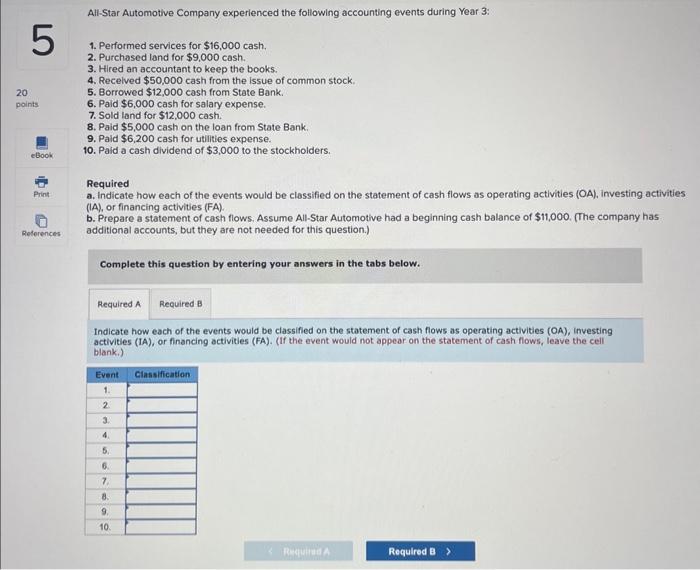 Solved AllStar Automotive Company experienced the following
