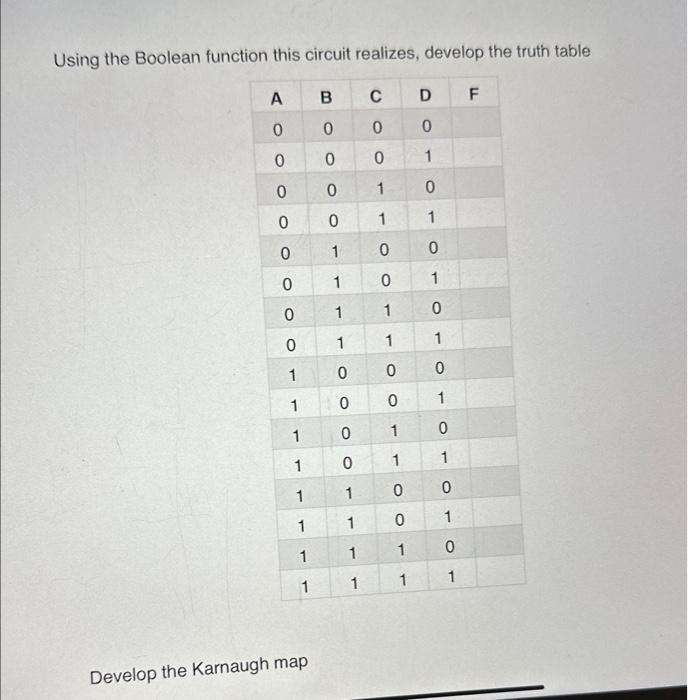 Solved Develop the Boolean function this circuit realizes 5 | Chegg.com