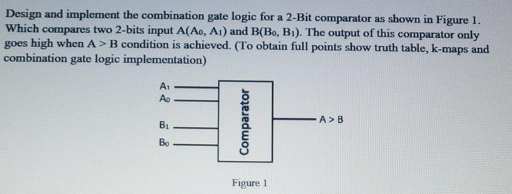 Solved Design and implement the combination gate logic for a | Chegg.com