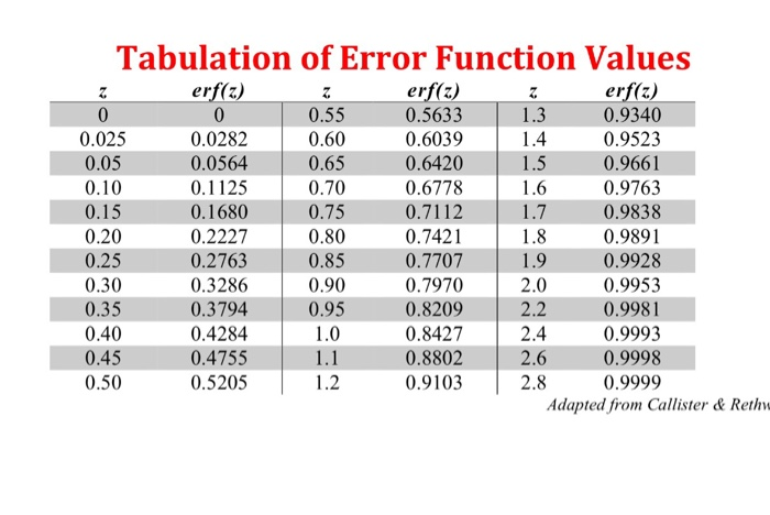 Solved melearn.utrgv.edu Problem: Utilize the Tabulation | Chegg.com