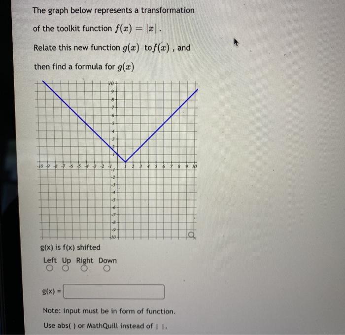Solved The graph below represents a transformation of the | Chegg.com