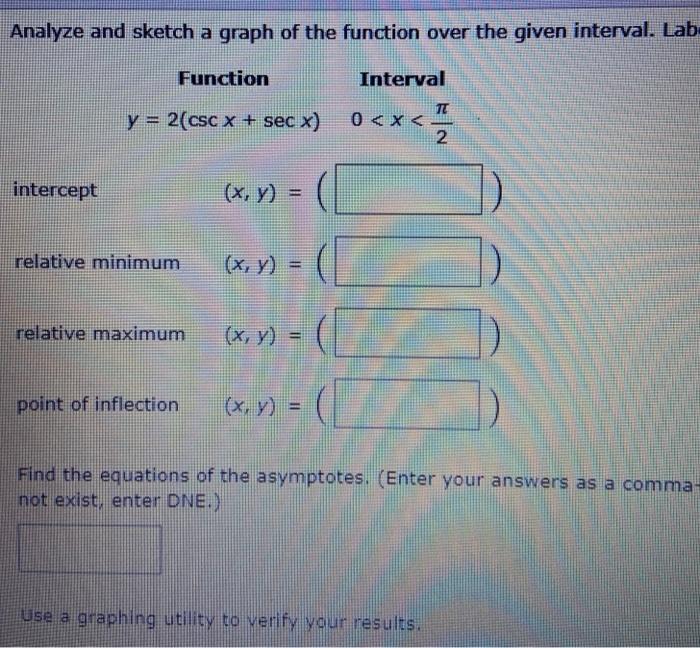 Solved Analyze and sketch a graph of the function over the | Chegg.com