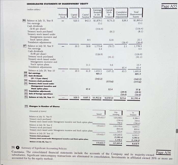 Case 3-2 Refer To The Annual Report Of Campbell Soup | Chegg.com