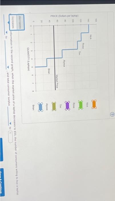 Solved The following graph shows the demand curve for a | Chegg.com