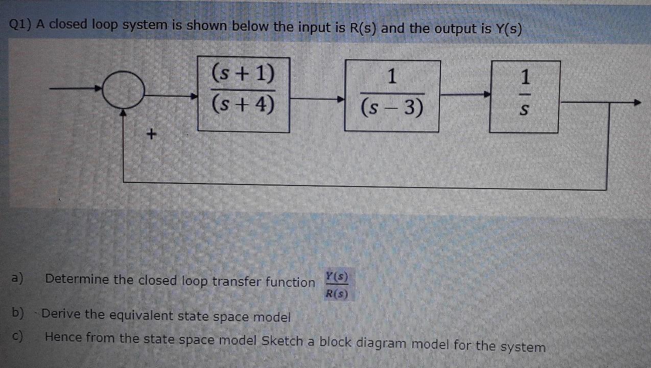Solved Q1) A closed loop system is shown below the input is | Chegg.com
