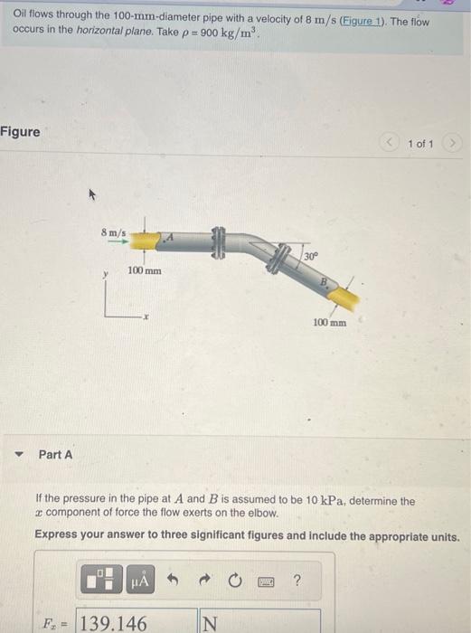 Solved Oil flows through the 100 -mm-diameter pipe with a | Chegg.com