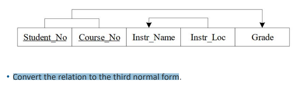 Solved - ﻿Convert the relation to the third normal form. | Chegg.com