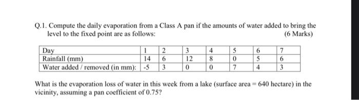 Solved 3 6 Q.1. Compute the daily evaporation from a Class A | Chegg.com