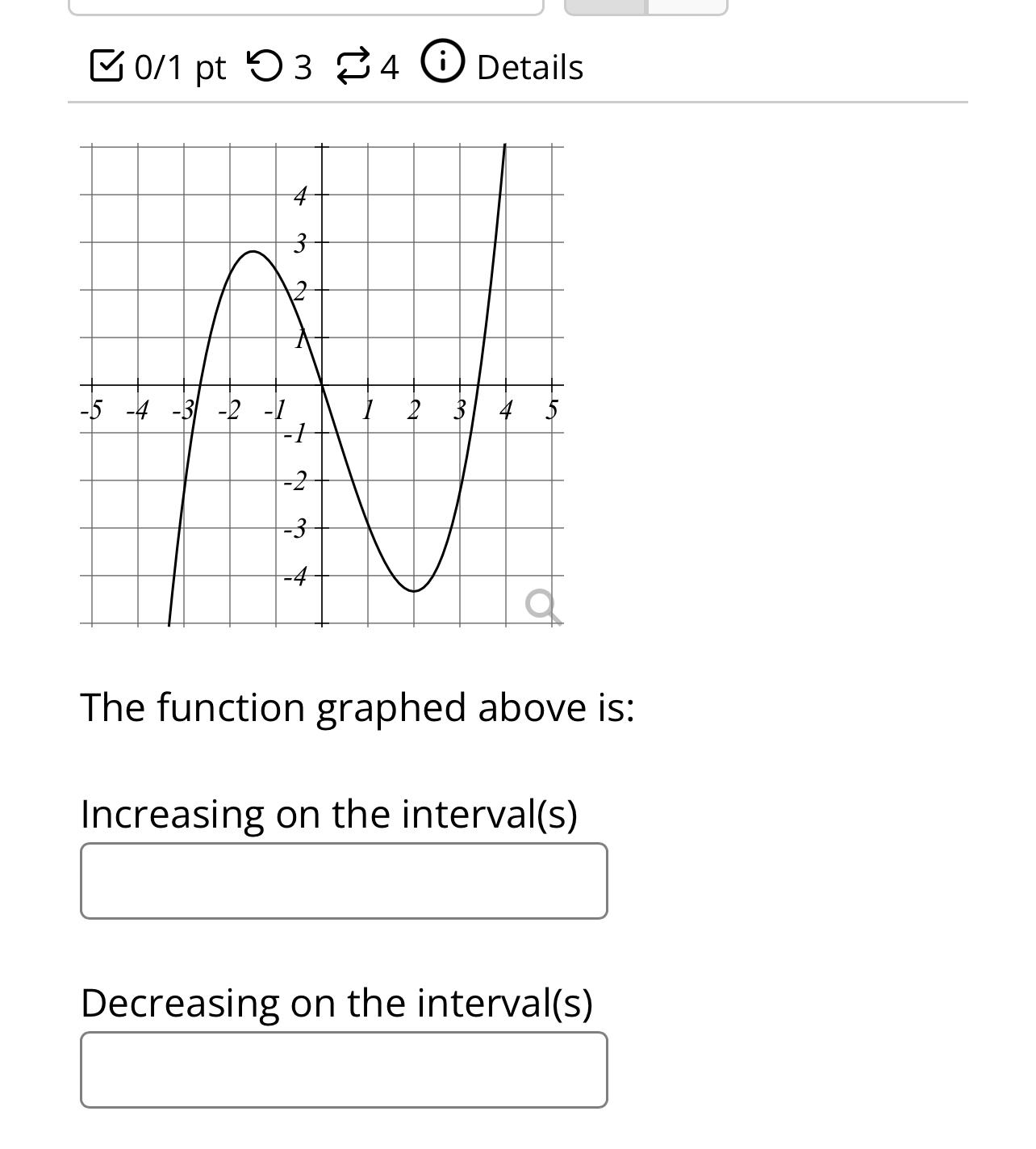 Solved 01 ﻿pt ⨀3⇄4DetailsThe function graphed above | Chegg.com