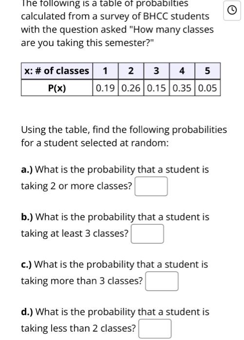 Solved The following is a table of probabilties calculated | Chegg.com