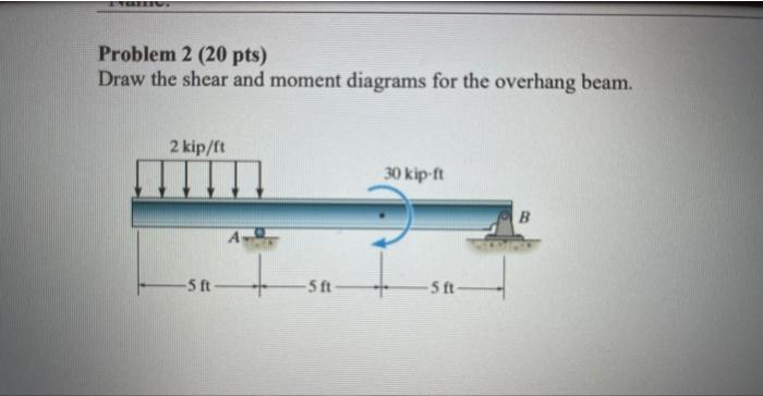 Solved Problem 2 (20 pts) Draw the shear and moment diagrams | Chegg.com