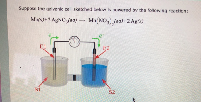 Solved Suppose the galvanic cell sketched below is powered | Chegg.com